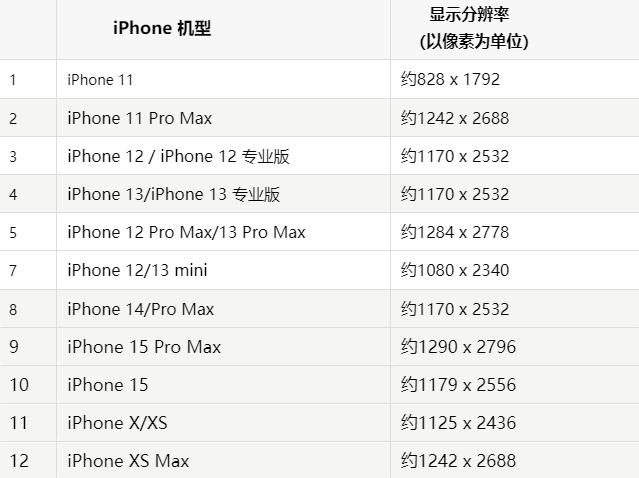 苹宁乡果维修分享iPhone主屏幕壁纸显得模糊怎么办