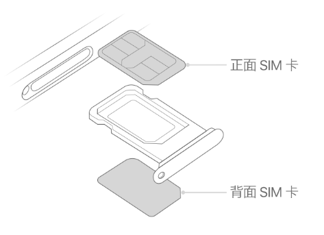 宁乡苹果15维修分享iPhone15出现'无SIM卡'怎么办