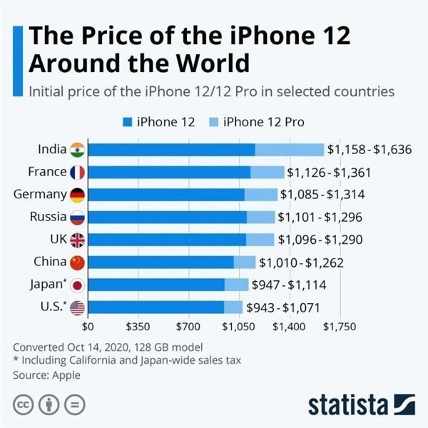 宁乡苹果手机维修分享哪个购买iPhone 12/12 Pro更便宜 